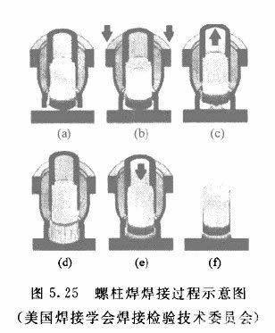 螺柱焊焊接过程示意图